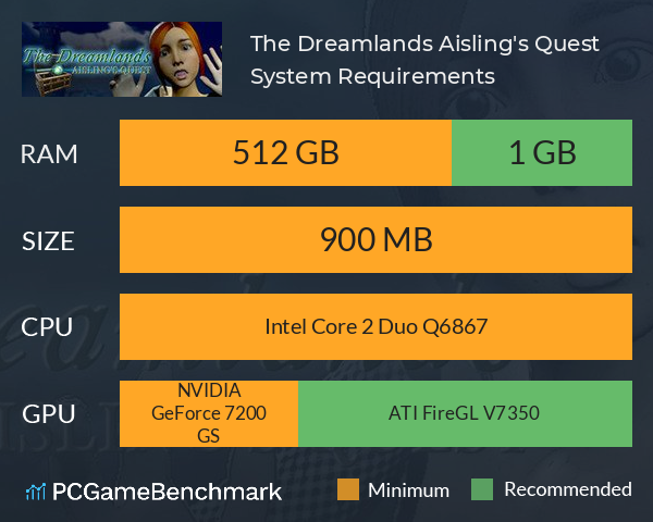 The Dreamlands: Aisling's Quest System Requirements PC Graph - Can I Run The Dreamlands: Aisling's Quest The Dreamlands: Aisling's Quest System Requirements PC Graph - Can I Run The Dreamlands: Aisling's Quest