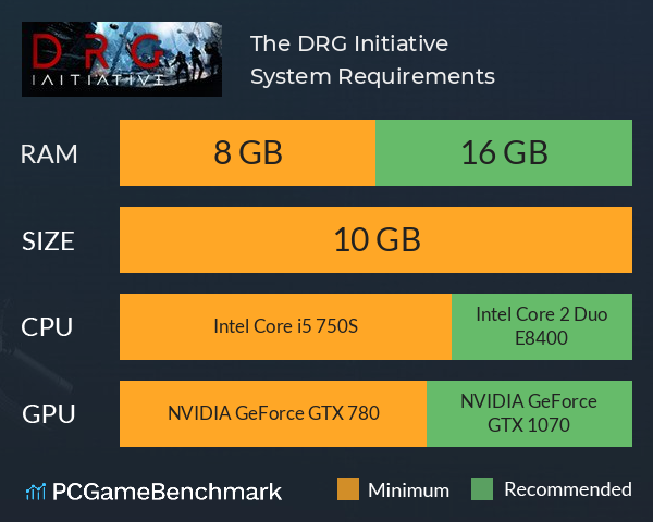 The DRG Initiative System Requirements PC Graph - Can I Run The DRG Initiative