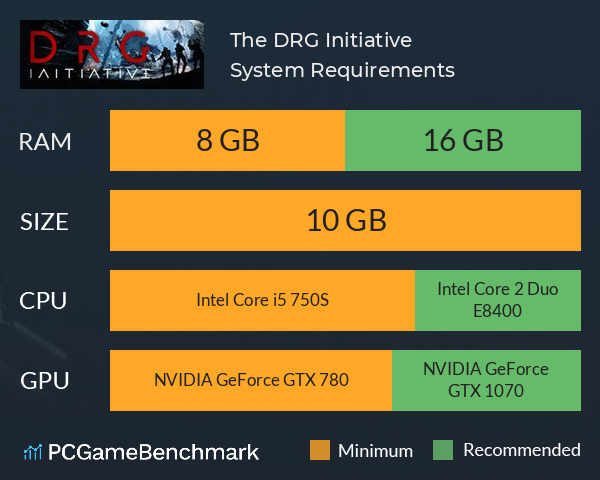 The DRG Initiative System Requirements PC Graph - Can I Run The DRG Initiative The DRG Initiative System Requirements PC Graph - Can I Run The DRG Initiative
