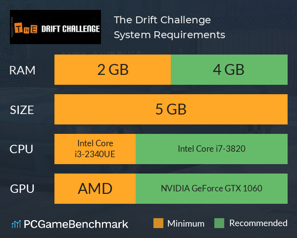 The Drift Challenge System Requirements PC Graph - Can I Run The Drift Challenge The Drift Challenge System Requirements PC Graph - Can I Run The Drift Challenge