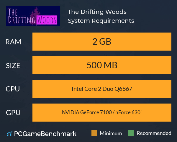The Drifting Woods System Requirements PC Graph - Can I Run The Drifting Woods The Drifting Woods System Requirements PC Graph - Can I Run The Drifting Woods
