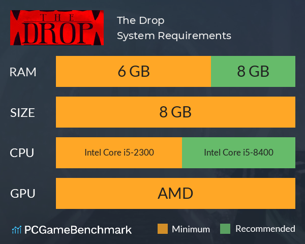 The Drop System Requirements PC Graph - Can I Run The Drop The Drop System Requirements PC Graph - Can I Run The Drop