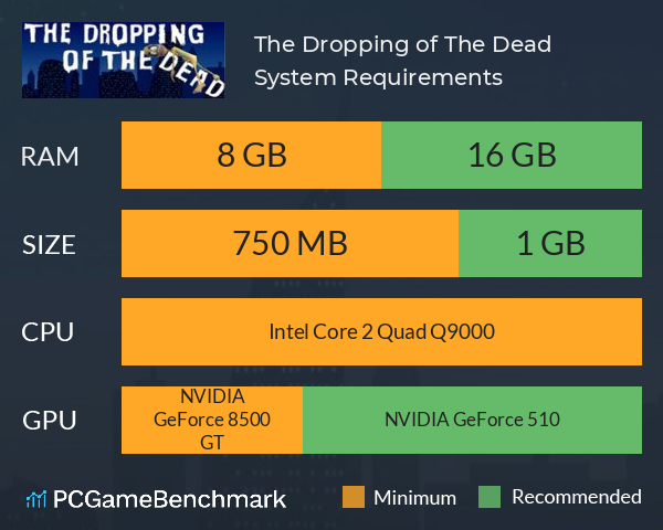 The Dropping of The Dead System Requirements PC Graph - Can I Run The Dropping of The Dead