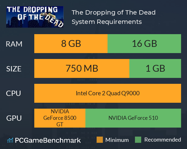 The Dropping of The Dead System Requirements PC Graph - Can I Run The Dropping of The Dead The Dropping of The Dead System Requirements PC Graph - Can I Run The Dropping of The Dead