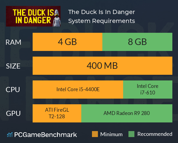 The Duck Is In Danger System Requirements PC Graph - Can I Run The Duck Is In Danger