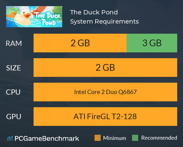 The Duck Pond System Requirements PC Graph - Can I Run The Duck Pond The Duck Pond System Requirements PC Graph - Can I Run The Duck Pond