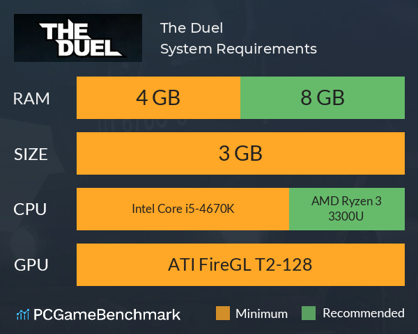 The Duel System Requirements PC Graph - Can I Run The Duel The Duel System Requirements PC Graph - Can I Run The Duel