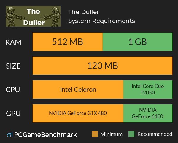 The Duller System Requirements PC Graph - Can I Run The Duller The Duller System Requirements PC Graph - Can I Run The Duller