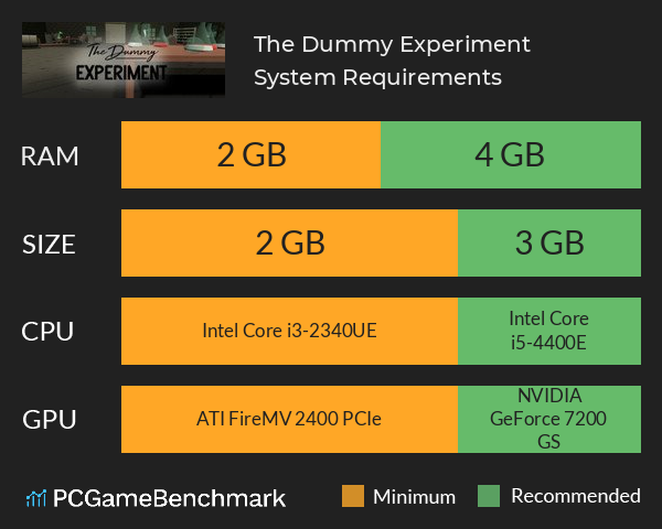 The Dummy Experiment System Requirements PC Graph - Can I Run The Dummy Experiment The Dummy Experiment System Requirements PC Graph - Can I Run The Dummy Experiment