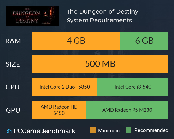 The Dungeon of Destiny System Requirements PC Graph - Can I Run The Dungeon of Destiny