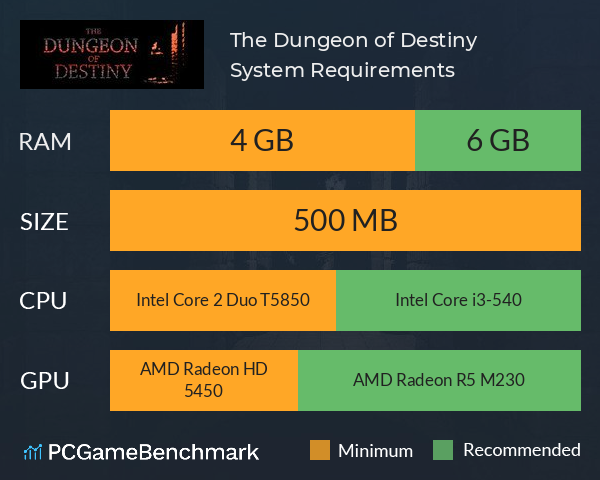 The Dungeon of Destiny System Requirements PC Graph - Can I Run The Dungeon of Destiny The Dungeon of Destiny System Requirements PC Graph - Can I Run The Dungeon of Destiny