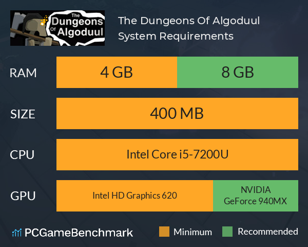 The Dungeons Of Algoduul System Requirements PC Graph - Can I Run The Dungeons Of Algoduul The Dungeons Of Algoduul System Requirements PC Graph - Can I Run The Dungeons Of Algoduul