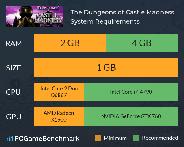 The Dungeons of Castle Madness System Requirements PC Graph - Can I Run The Dungeons of Castle Madness