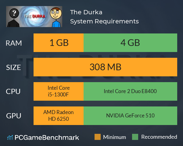 The Durka System Requirements PC Graph - Can I Run The Durka