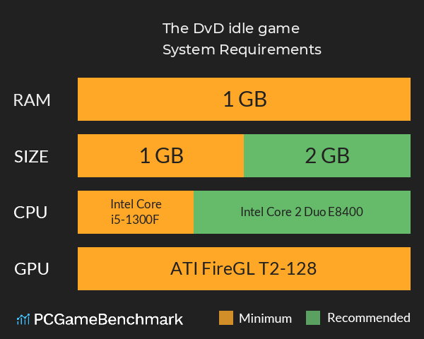 The DvD idle game System Requirements PC Graph - Can I Run The DvD idle game The DvD idle game System Requirements PC Graph - Can I Run The DvD idle game