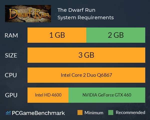 The Dwarf Run System Requirements PC Graph - Can I Run The Dwarf Run The Dwarf Run System Requirements PC Graph - Can I Run The Dwarf Run