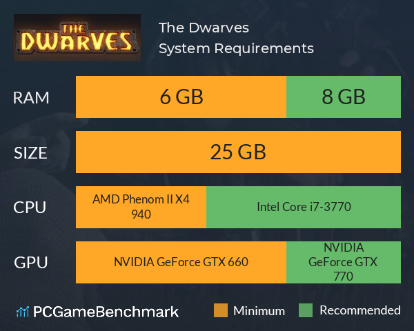 The Dwarves System Requirements PC Graph - Can I Run The Dwarves The Dwarves System Requirements PC Graph - Can I Run The Dwarves