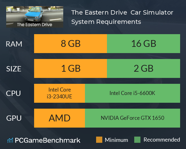 The Eastern Drive : Car Simulator System Requirements PC Graph - Can I Run The Eastern Drive : Car Simulator The Eastern Drive : Car Simulator System Requirements PC Graph - Can I Run The Eastern Drive : Car Simulator