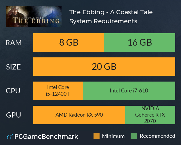 The Ebbing - A Coastal Tale System Requirements PC Graph - Can I Run The Ebbing - A Coastal Tale