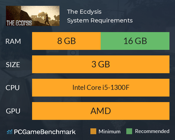 The Ecdysis System Requirements PC Graph - Can I Run The Ecdysis