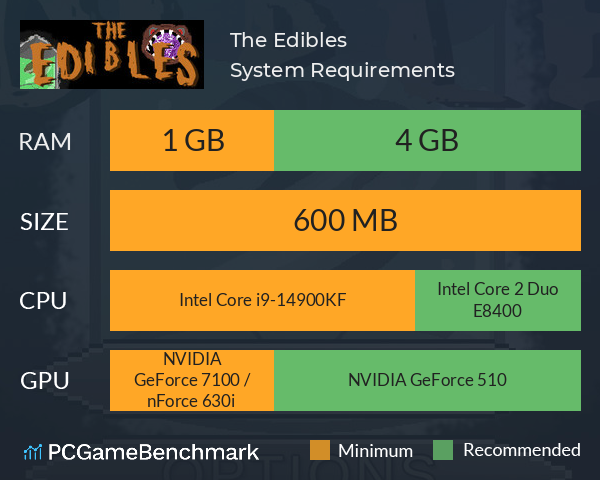 The Edibles System Requirements PC Graph - Can I Run The Edibles