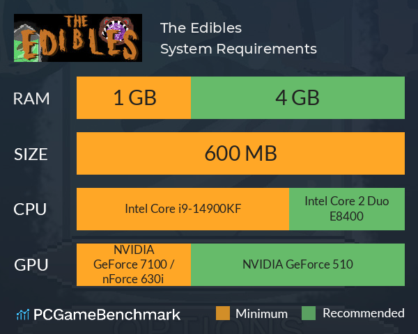 The Edibles System Requirements PC Graph - Can I Run The Edibles The Edibles System Requirements PC Graph - Can I Run The Edibles