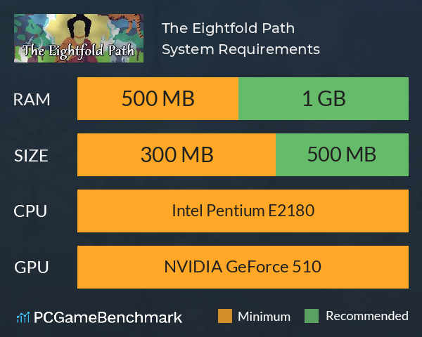 The Eightfold Path System Requirements PC Graph - Can I Run The Eightfold Path The Eightfold Path System Requirements PC Graph - Can I Run The Eightfold Path