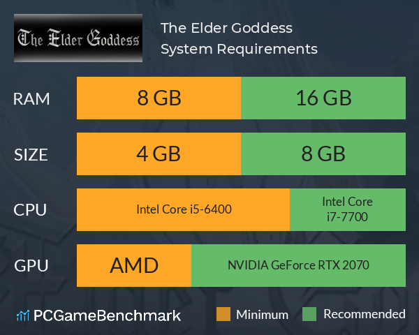 The Elder Goddess System Requirements PC Graph - Can I Run The Elder Goddess The Elder Goddess System Requirements PC Graph - Can I Run The Elder Goddess