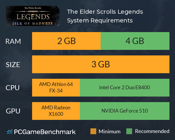 The Elder Scrolls: Legends System Requirements PC Graph - Can I Run The Elder Scrolls: Legends