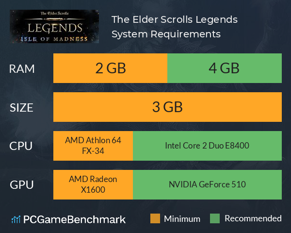 The Elder Scrolls®: Legends™ no Steam