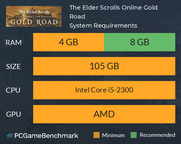 The Elder Scrolls Online: Gold Road System Requirements PC Graph - Can I Run The Elder Scrolls Online: Gold Road