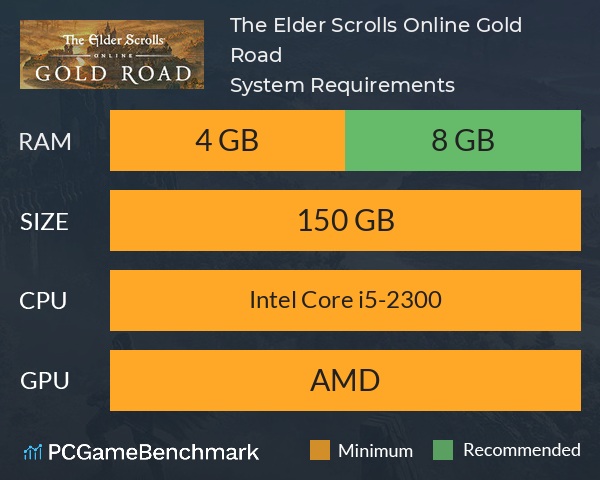 The Elder Scrolls Online: Gold Road System Requirements PC Graph - Can I Run The Elder Scrolls Online: Gold Road The Elder Scrolls Online: Gold Road System Requirements PC Graph - Can I Run The Elder Scrolls Online: Gold Road