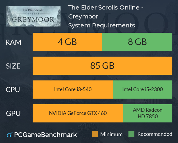 The Elder Scrolls Online - Greymoor System Requirements PC Graph - Can I Run The Elder Scrolls Online - Greymoor