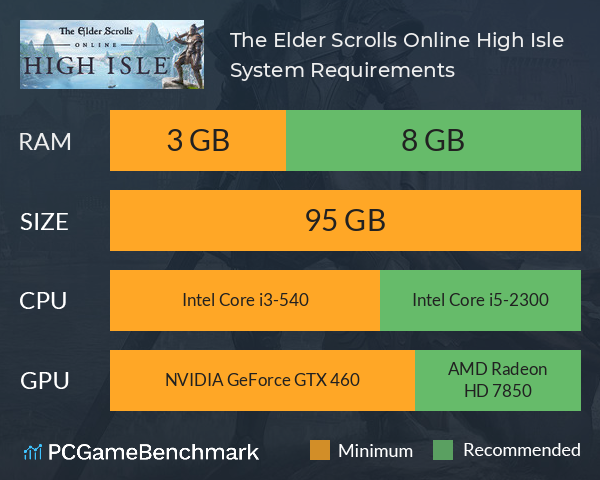 The Elder Scrolls Online: High Isle System Requirements PC Graph - Can I Run The Elder Scrolls Online: High Isle