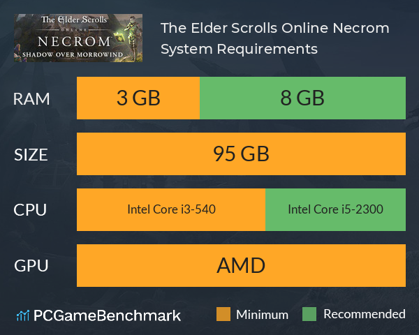 The Elder Scrolls Online: Necrom System Requirements PC Graph - Can I Run The Elder Scrolls Online: Necrom