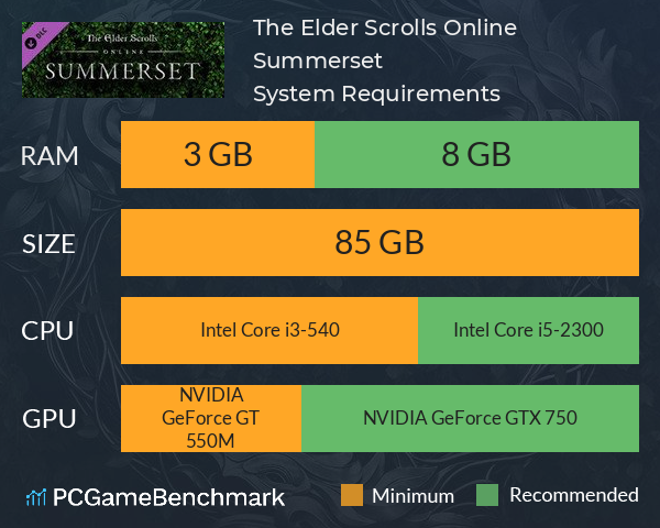The Elder Scrolls Online: Summerset System Requirements PC Graph - Can I Run The Elder Scrolls Online: Summerset