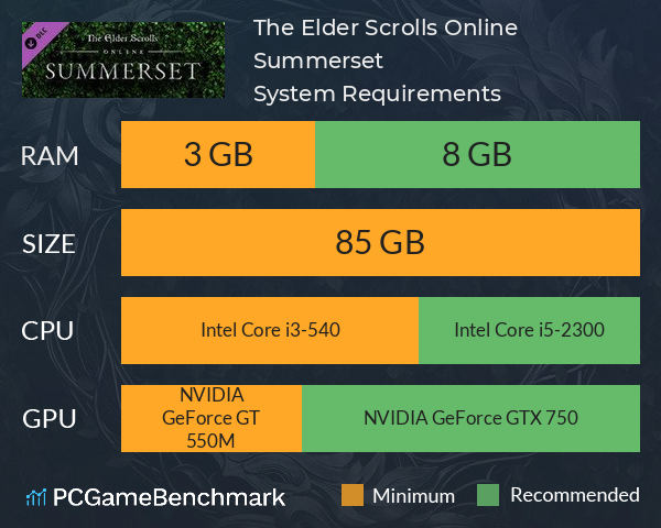 The Elder Scrolls Online: Summerset System Requirements PC Graph - Can I Run The Elder Scrolls Online: Summerset The Elder Scrolls Online: Summerset System Requirements PC Graph - Can I Run The Elder Scrolls Online: Summerset