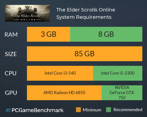 The Elder Scrolls Online System Requirements PC Graph - Can I Run The Elder Scrolls Online