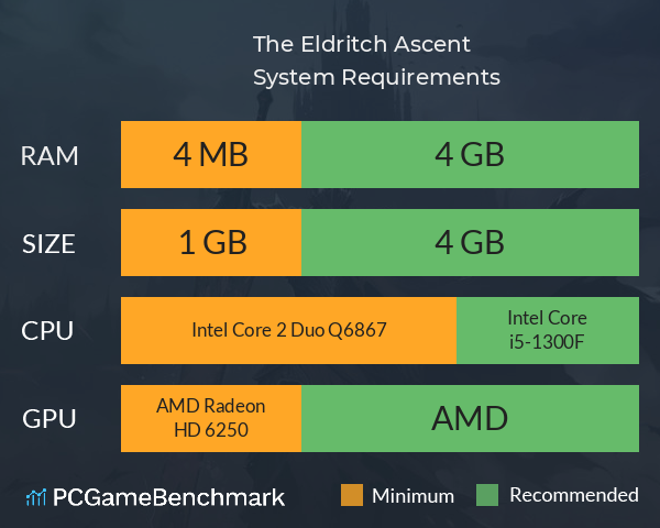 The Eldritch Ascent System Requirements PC Graph - Can I Run The Eldritch Ascent The Eldritch Ascent System Requirements PC Graph - Can I Run The Eldritch Ascent
