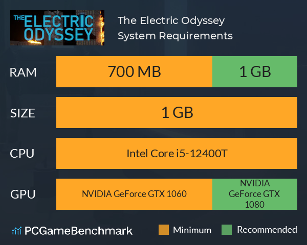 The Electric Odyssey System Requirements PC Graph - Can I Run The Electric Odyssey The Electric Odyssey System Requirements PC Graph - Can I Run The Electric Odyssey