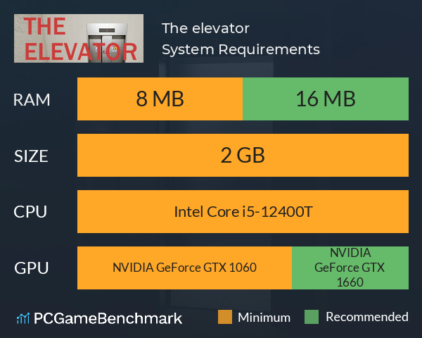 The elevator System Requirements PC Graph - Can I Run The elevator The elevator System Requirements PC Graph - Can I Run The elevator