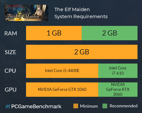 The Elf Maiden System Requirements PC Graph - Can I Run The Elf Maiden
