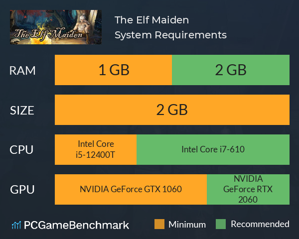 The Elf Maiden System Requirements PC Graph - Can I Run The Elf Maiden