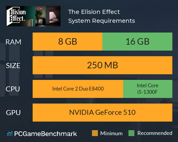 The Elision Effect System Requirements PC Graph - Can I Run The Elision Effect The Elision Effect System Requirements PC Graph - Can I Run The Elision Effect