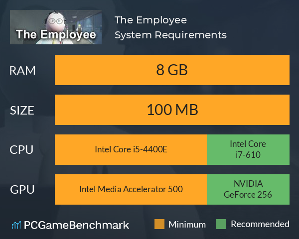 The Employee System Requirements PC Graph - Can I Run The Employee The Employee System Requirements PC Graph - Can I Run The Employee