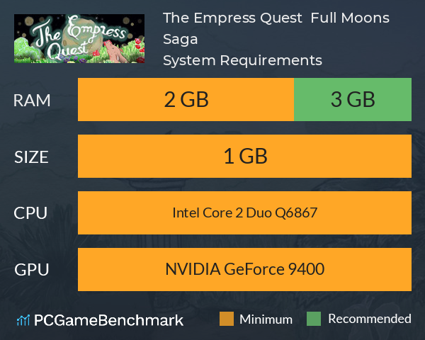 The Empress Quest : Full Moons Saga System Requirements PC Graph - Can I Run The Empress Quest : Full Moons Saga