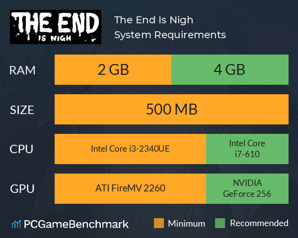 The End Is Nigh System Requirements PC Graph - Can I Run The End Is Nigh