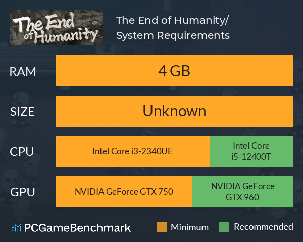 The End of Humanity/人之将死 System Requirements PC Graph - Can I Run The End of Humanity/人之将死
