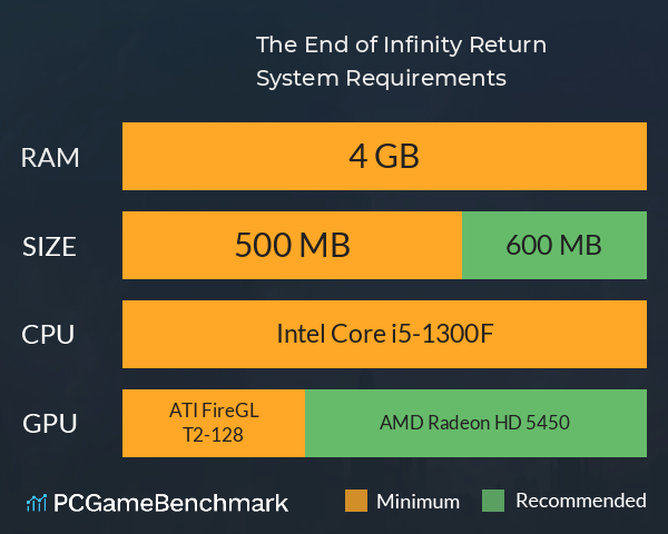The End of Infinity Return System Requirements PC Graph - Can I Run The End of Infinity Return The End of Infinity Return System Requirements PC Graph - Can I Run The End of Infinity Return
