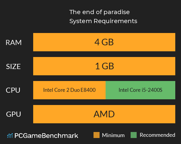 The end of paradise System Requirements PC Graph - Can I Run The end of paradise The end of paradise System Requirements PC Graph - Can I Run The end of paradise